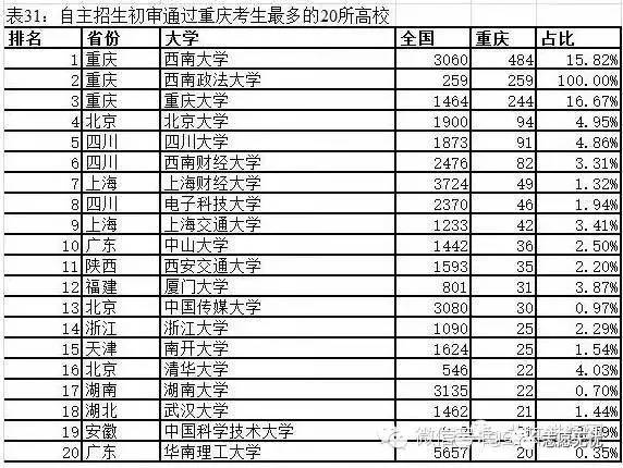 城市人口与学校数量的比例_近几年城市人口比例图