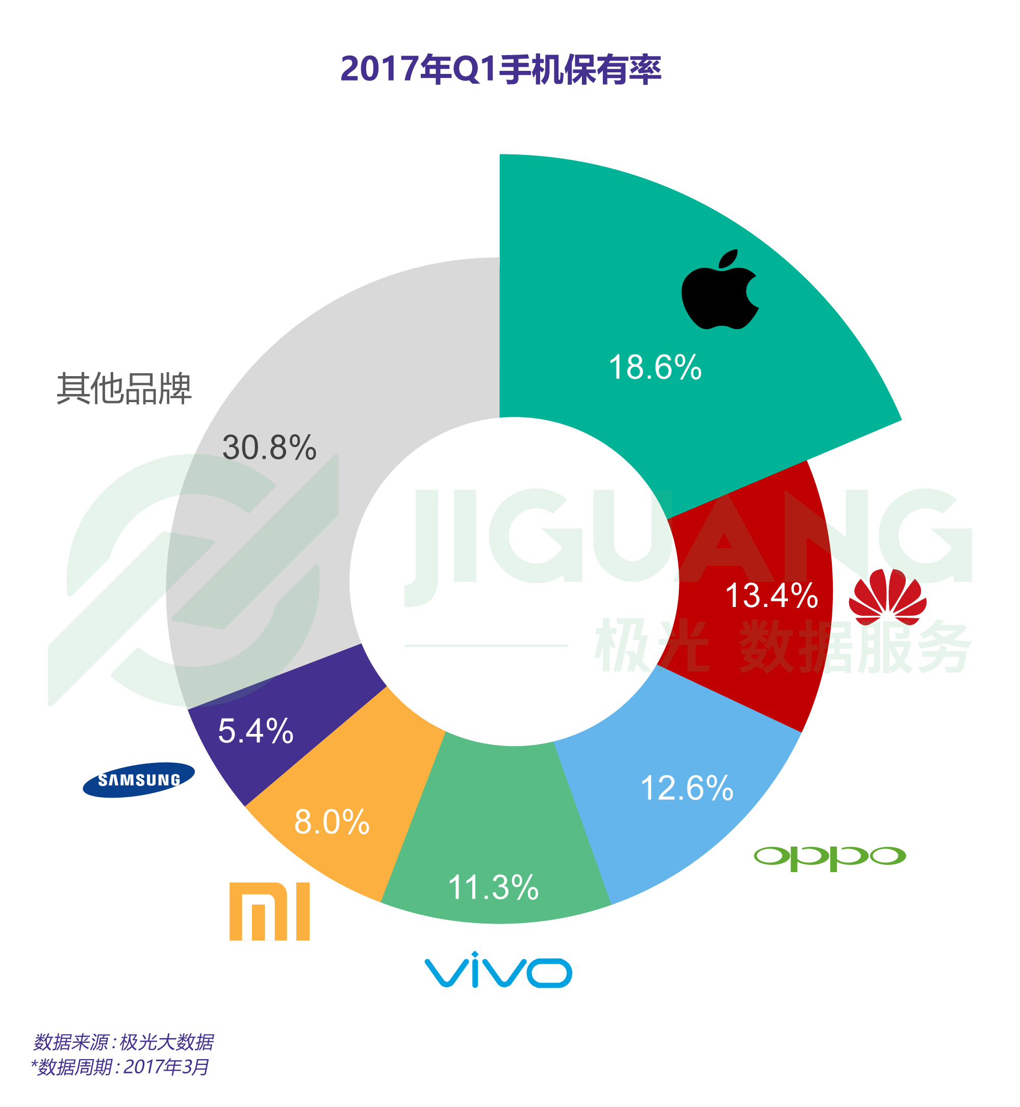 2020-2022年各大手机品牌高端机份额榜单：苹果、华为变化最大 - 知乎