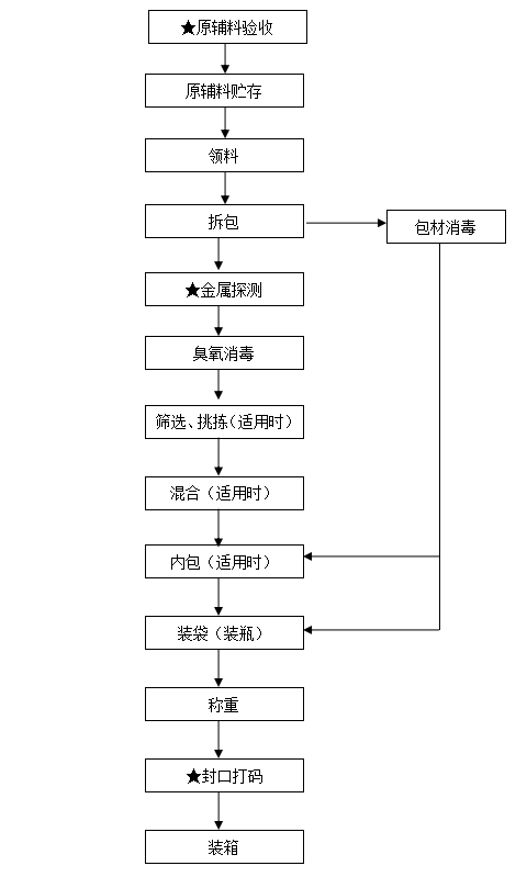 松江这家年销售额超过50亿元的食品工厂你知道吗