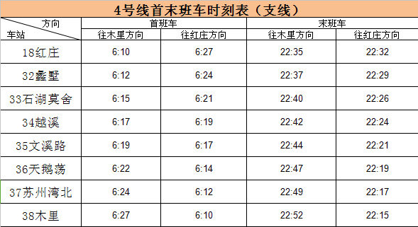 最新!苏州地铁4号线首末班车时间和票价已确定