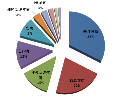 苏州户籍人口年龄构成_苏州人口分布图