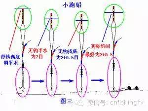 图解分享四种钓跑铅调漂方法