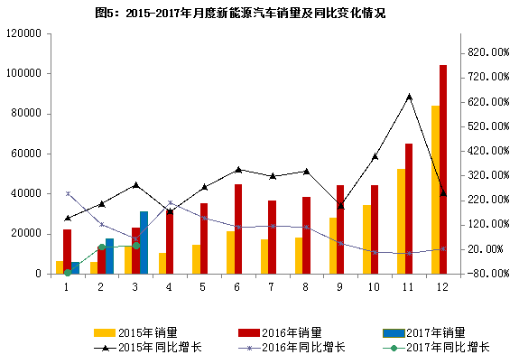 2017年汽车行业经济总量_卡通汽车图片