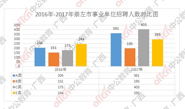 崇左市人口2020人口_崇左市高级中学