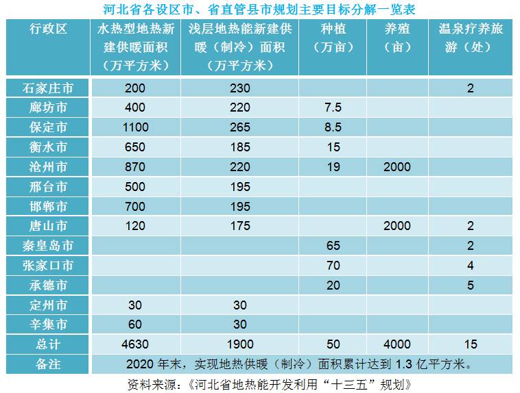 保定gdp算雄安吗_46家央企 金融机构表态支持 雄安GDP或达1.5万亿