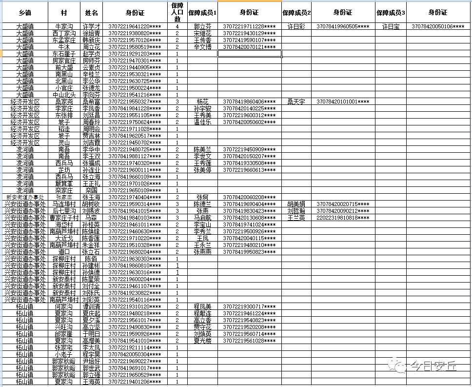 低保申请书人口过多_诸暨人申请低保的办法,看仔细了(3)