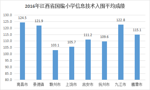 江西各地市常住人口_江西人口密度(3)