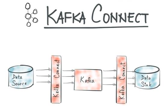 一文看懂大数据集结神器Kafka Connect
