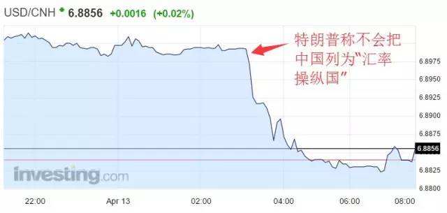 抖音老说gdp_鲶鱼互动 抖音企业号最全实用攻略(3)