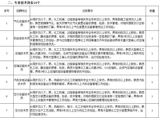 煤化工招聘_山西煤化工项目大规模招聘开启(3)