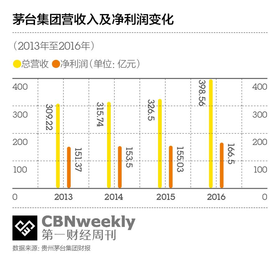 茅台镇经济总量_贵州茅台镇图片