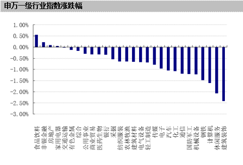 公募基金日报：CPI、PPI基本符合预期，暂无通胀担