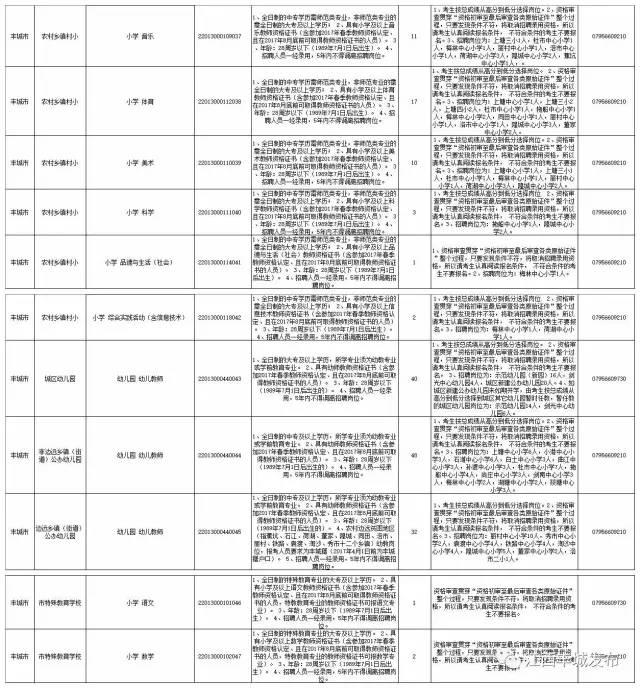 丰城招聘信息_听说丰城教师招聘面试过关,必看此消息