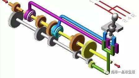 mt:手动变速箱
