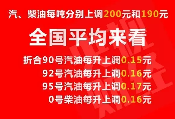 重大消息！油价迎来年内最大涨幅！