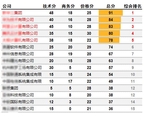 达康的gdp(3)