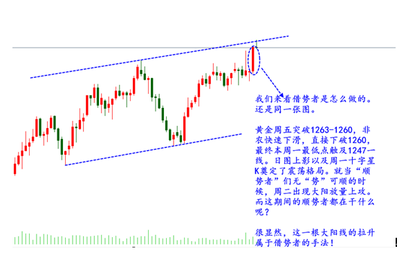 晋鹏论金：4.12现货教你什么叫顺势,借势,逆势.