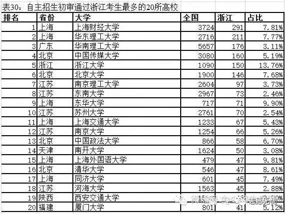 城市人口与学校数量的比例_近几年城市人口比例图