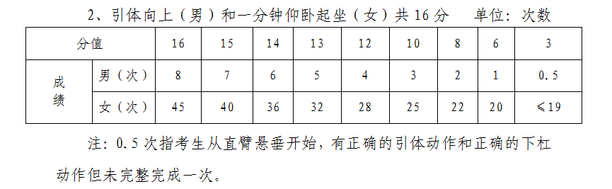 【关注】长沙体育中考4月18-28日举行,用上你的洪荒之力吧!