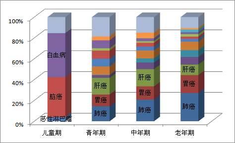 中国人口年龄结构图_苏州人口年龄比例