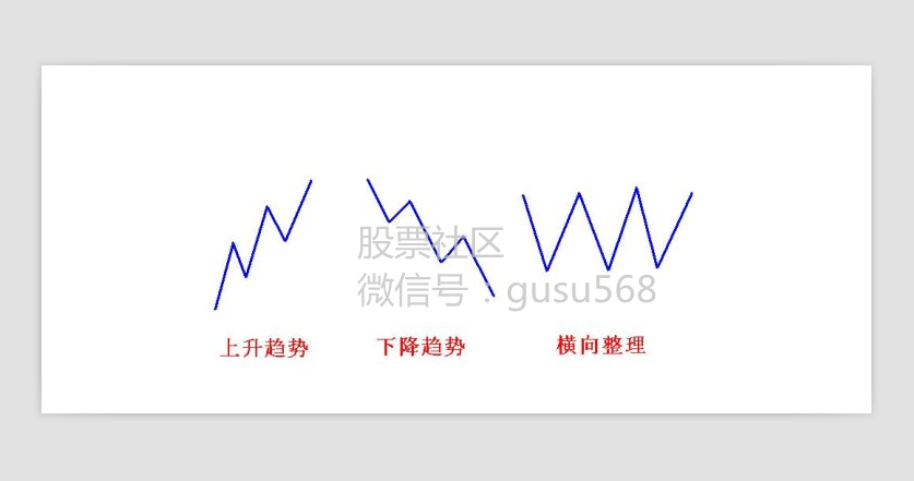 从零开始学炒股:什么是趋势线?