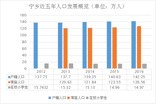 宁乡市人口_湖南省一个县和河南省一个县,因为同一个人而改名