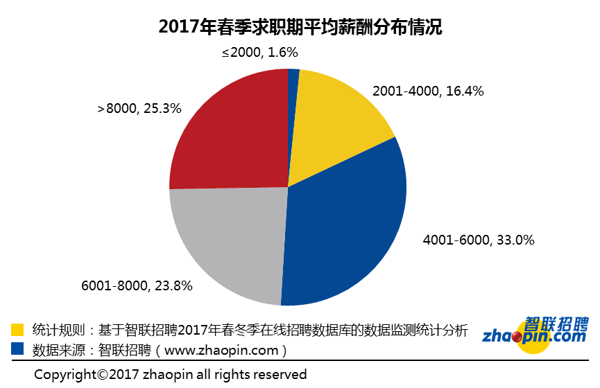 北京白领人口_中国体育的消费潜力,藏在县城里 过年手记(2)