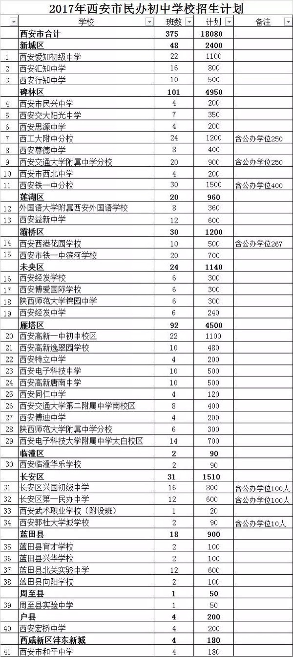 五大名校及其他重点中学528网报现场注意事项！(含往年预录通知详情及网报入口）(图9)