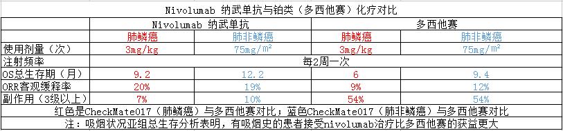 2,keytruda与多西他赛总生存期对比