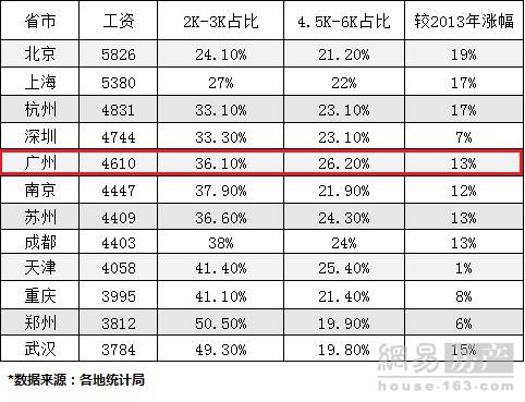 江西省新建区gdp预算_江西上半年GDP5403.6亿元(3)