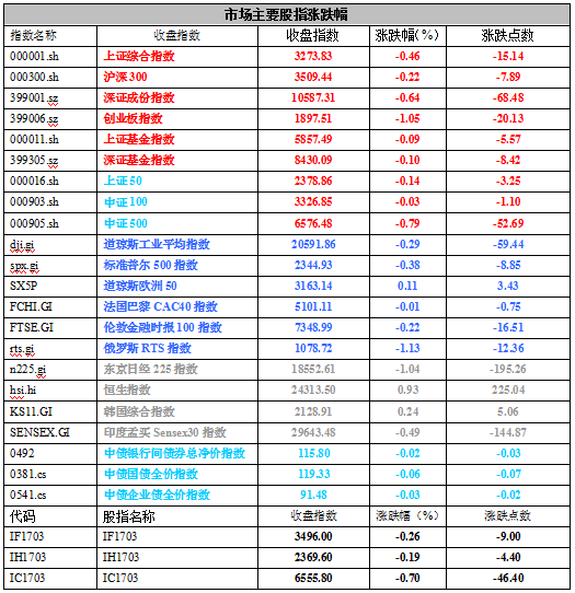 公募基金日报：CPI、PPI基本符合预期，暂无通胀担