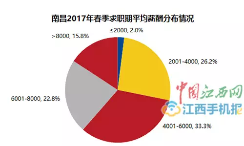 上饶人口_江西上饶人口流失为何如此严重