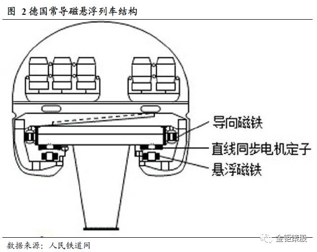 伐谋·主题【国产磁悬浮列车之风渐起】国泰君安中小盘团队