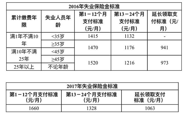 低保人口如果死亡政策_人口普查