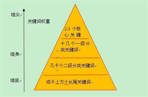 人口金字塔如何构建_食物金字塔(3)