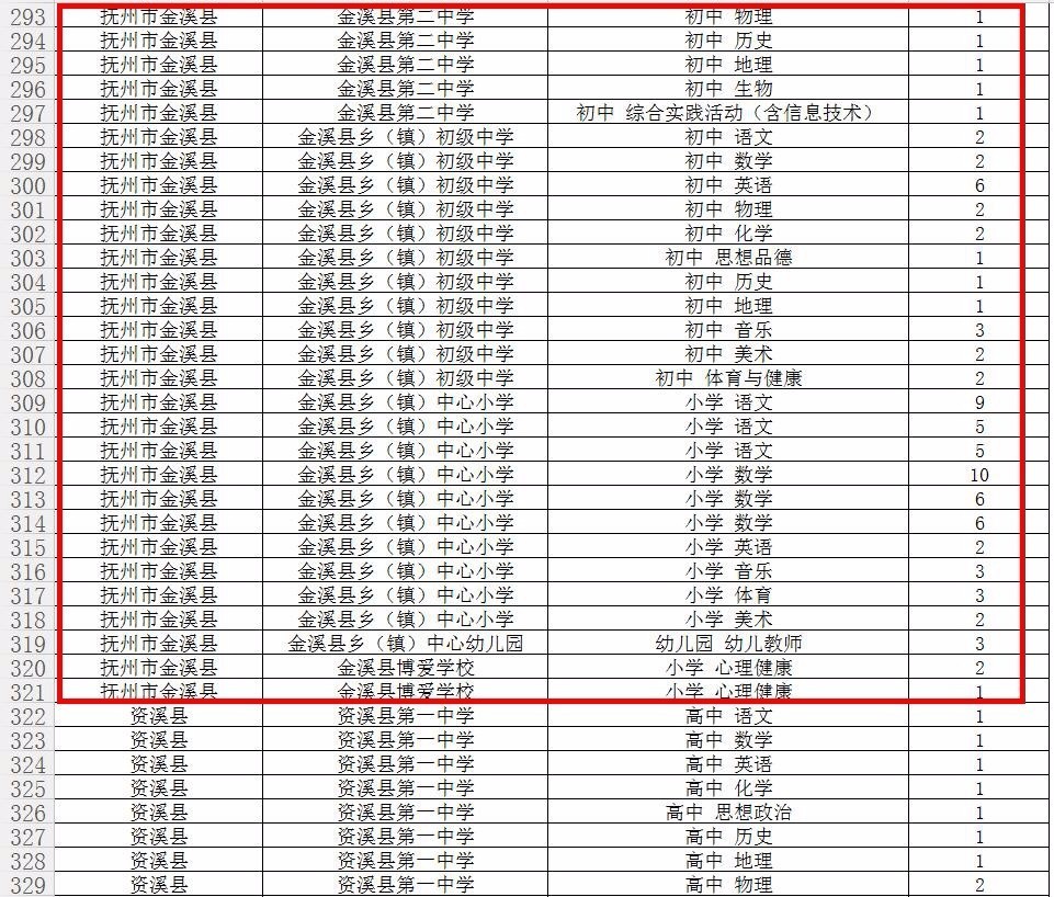 金溪县人口数量_金溪县地图