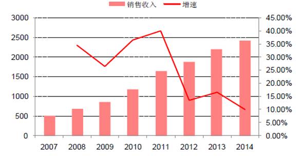 消费人口_人均消费与城镇人口比例(2)