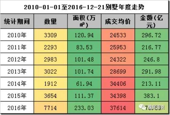 影评:以《人民的名义》讨论房产话题