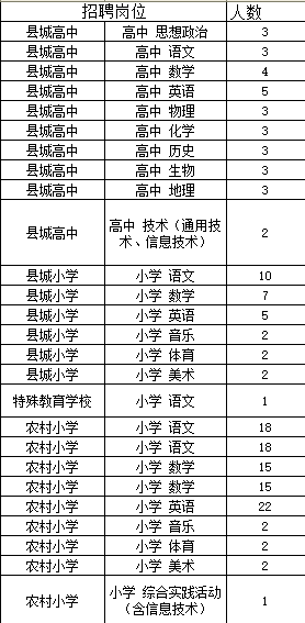 宁都招聘_宁都县民政局招聘殡葬事业岗位公告(3)