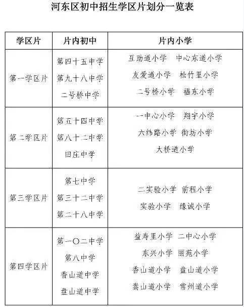 2017年天津中小学入学政策