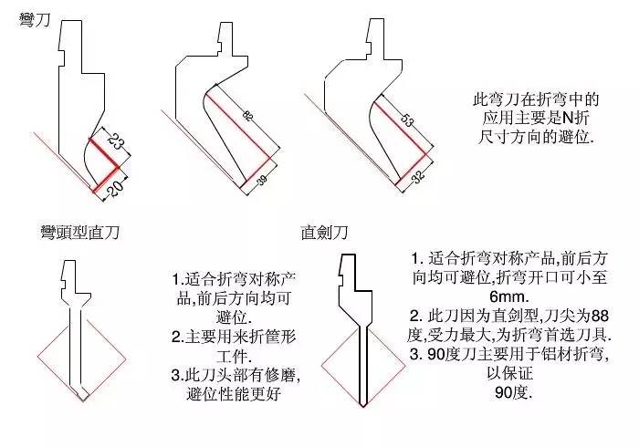 图文讲解各种折弯刀具的用途及折弯时遇到的经典问题解决方法!