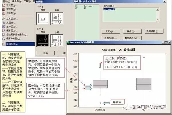 六西格玛中图形分析的minitab实现