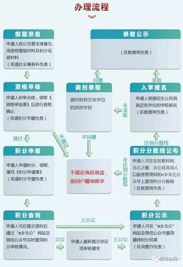 新北仑招聘_新北仑网 搜狗百科(2)