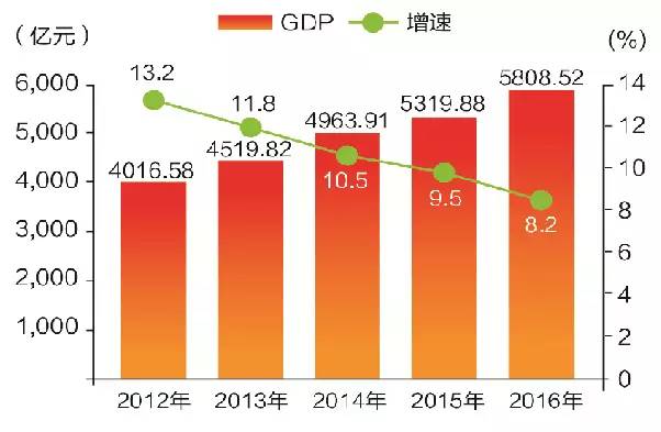 徐州gdp是什么_徐州,你凭什么留住800万人