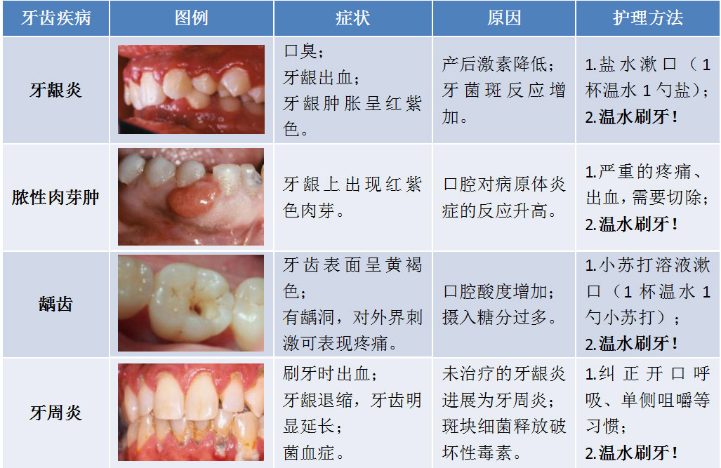 牙周炎引起的菌血症会通过乳汁伤害到宝宝吗