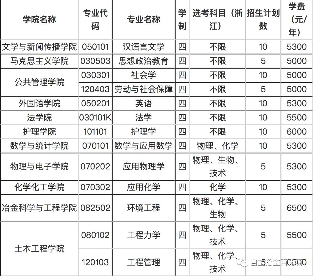 农村专项招生计划