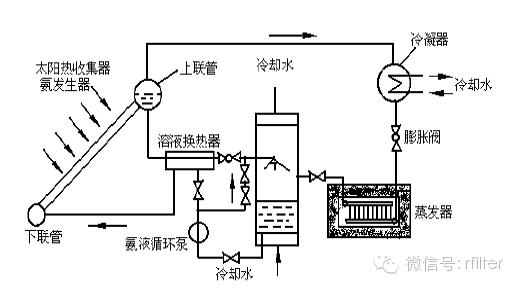 空调水系统加热原理是什么_车水加热是什么标志(2)