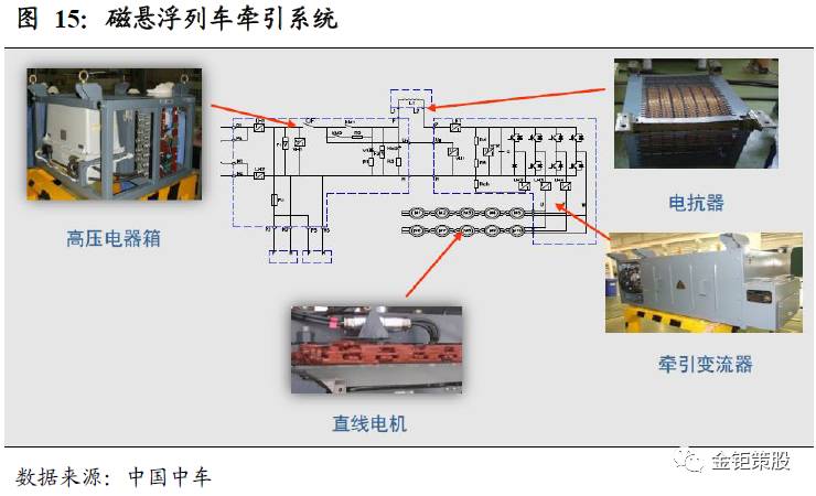 伐谋·主题【国产磁悬浮列车之风渐起】国泰君安中小盘团队