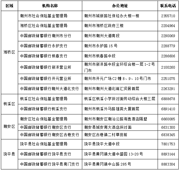 潮州人口多少_最全 潮州市第七次全国人口普查数据公布(2)