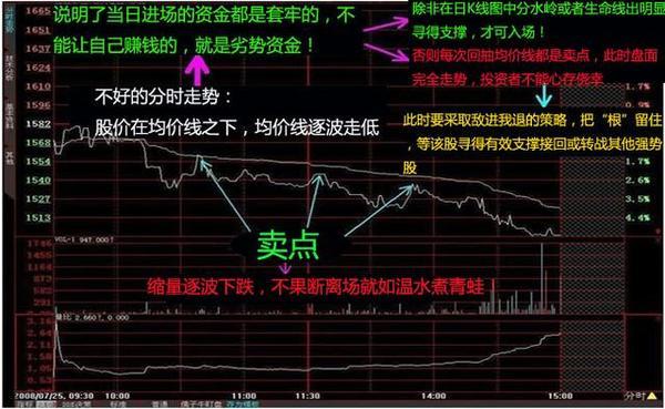 分时图买卖技巧 一位短线天才盈利10年悟透的分时图秘密